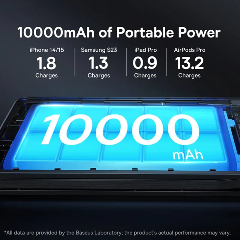 Baseus 22.5W Power Bank 10000mAh with Two Built-in Cables PD Fast Charging For iPhone 15 Pro Max, Charge 4 Devices at Once