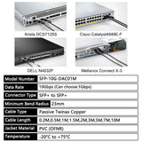 SFP DAC Cable 20cm,3m,10m 10Gb SFP+ Passive Twinax DAC Cable Compatible Cisco,Ubiquiti,Mikrotik,Netgear,HW Fiber Optic Equipment