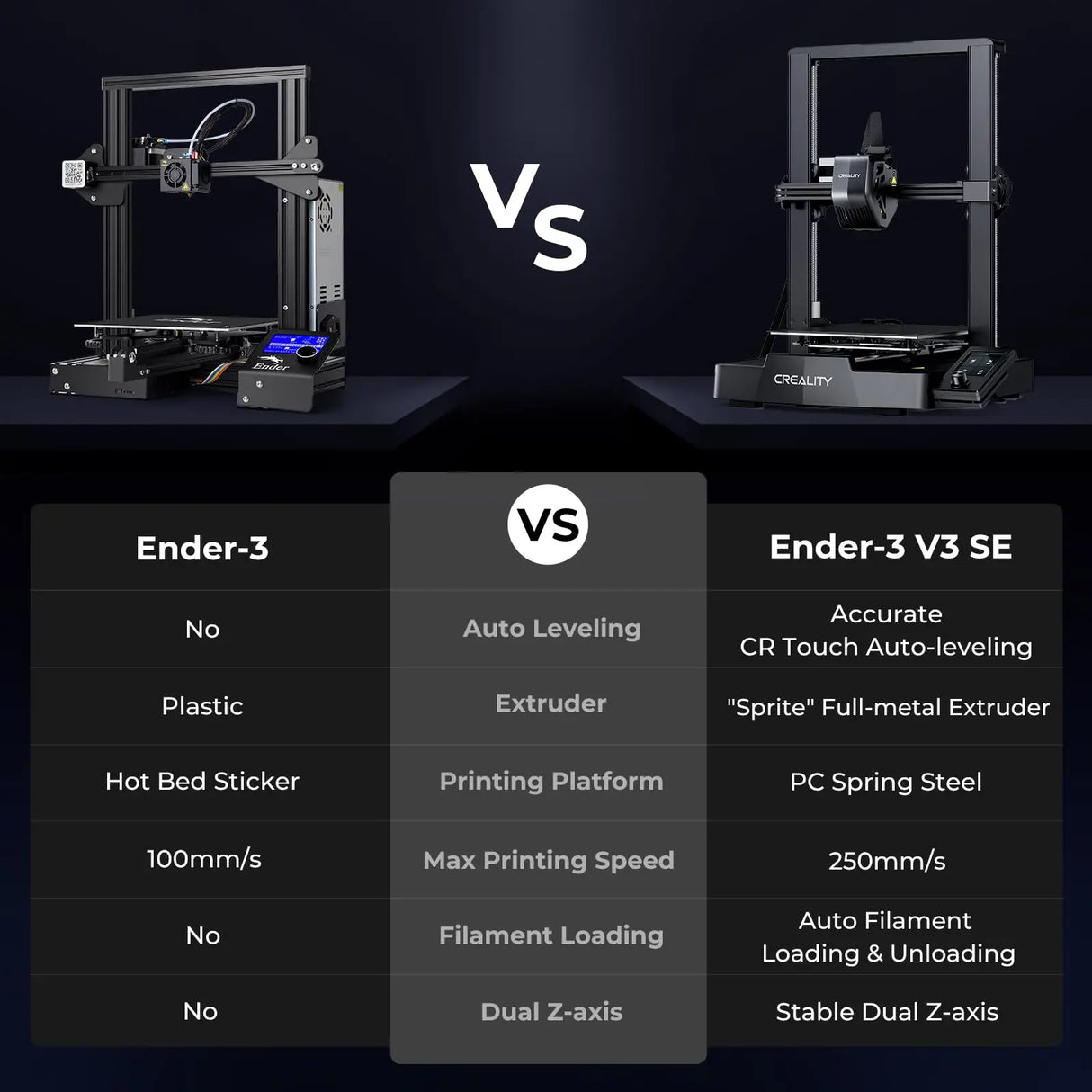 Creality Ender 3 V3 SE 3D Printer Auto Leveling Auto Filament Transfer Sprite Direct Exturder 250MM/S High Precision Dual Z-Axis