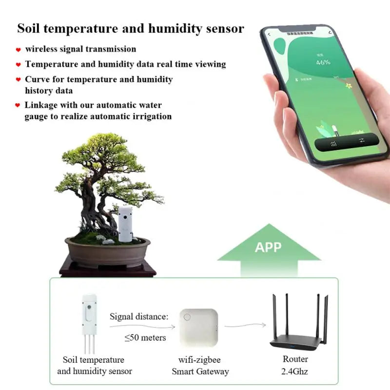 2/4/6PCS Plant Monitor Outdoor Soil Temperature Meter Moisture Humidity Tester Sensor Garden Automation Irrigation TUYA Detector