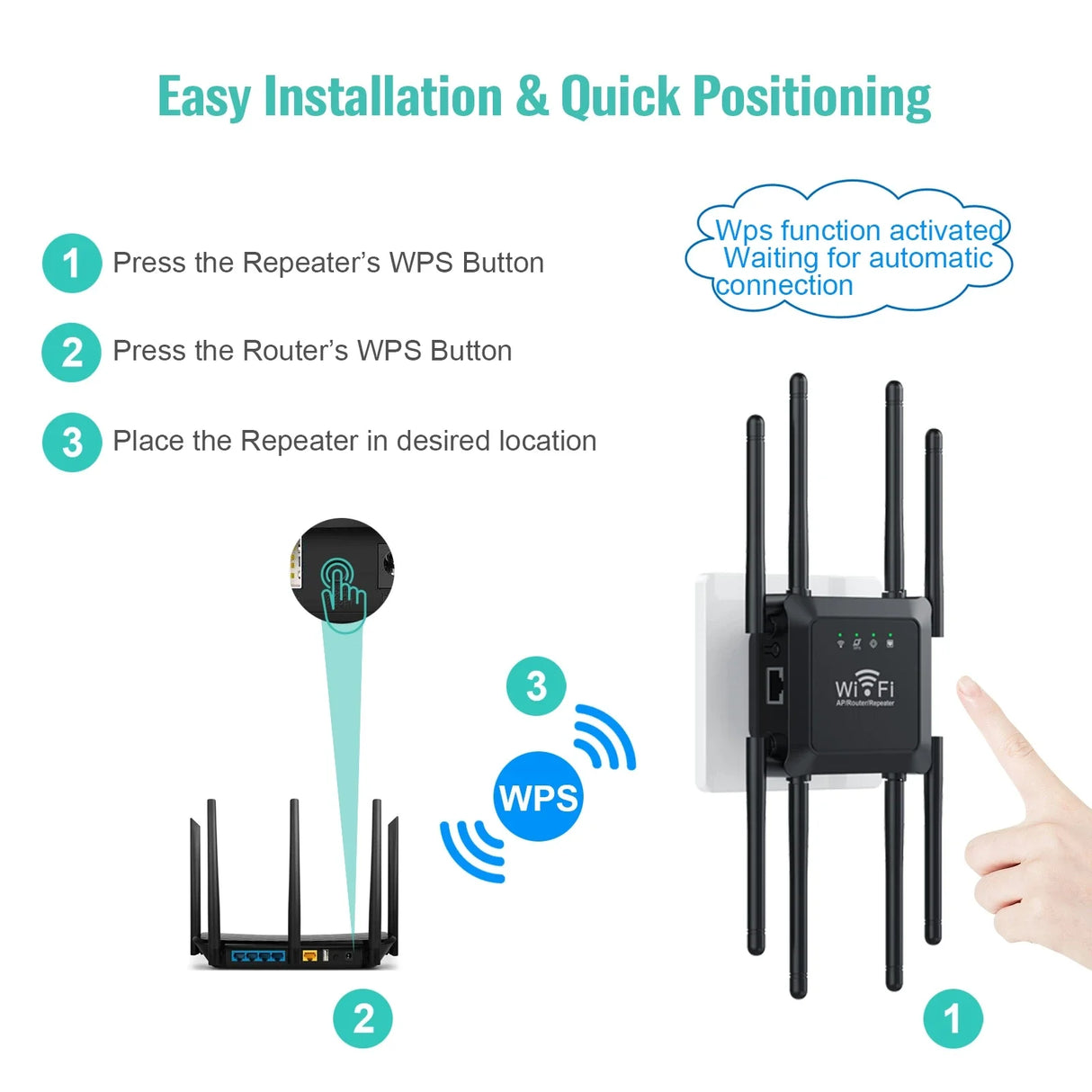 300Mbps WiFi Repeater WiFi Extender Amplifier WiFi Booster Wi Fi Signal 802.11N Long Range Wireless Wi-Fi Repeater Access Point