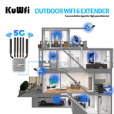 KuWFi 3000Mbps 5G Router with SIM Card Slot Dual Band 5GHz 2.4G CPE WiFi Router Long Range Extender Outside Wifi Access Point