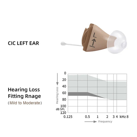 SIEMENS Sub Brand Signia Invisible Hearing Aids Nano 8 Channels Digital Hearing Aid , Hearing Care aids Adjusted by Mobile Phone