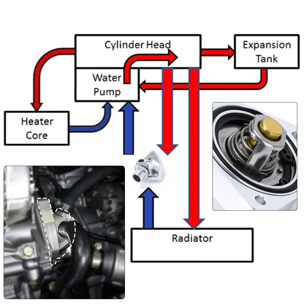 PQY - Universal K20 & K24 Car Engine Cooling Components Swivel Neck Thermostat Housings PQY-CTT01