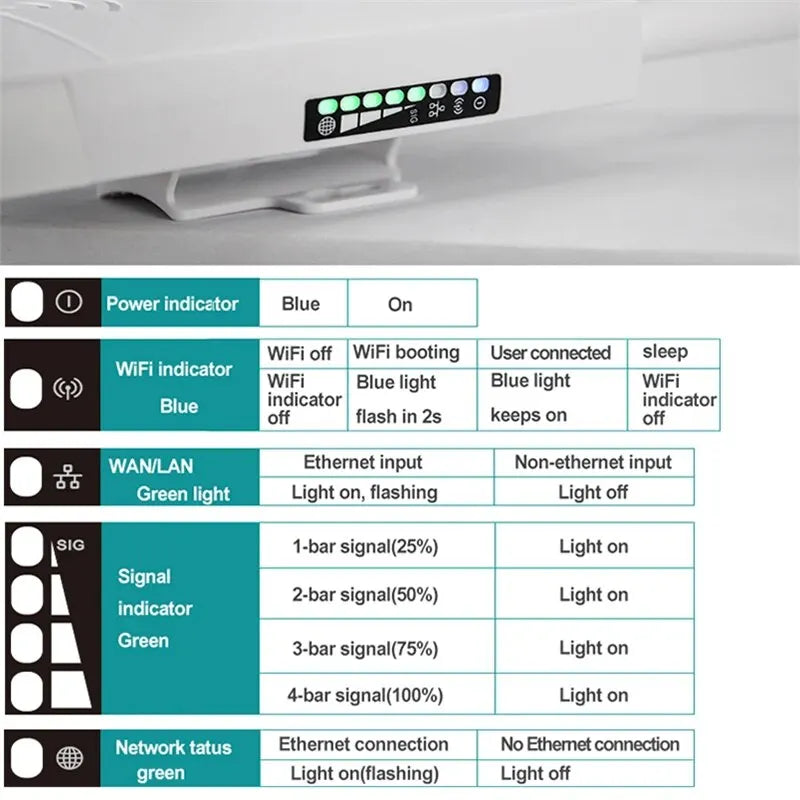 TIANJIE 4G SIM Card Router CPE905 Waterproof Wireless Wifi Modem Outerdoor Hotspot External Antenna CPE Adapter for IP Camera