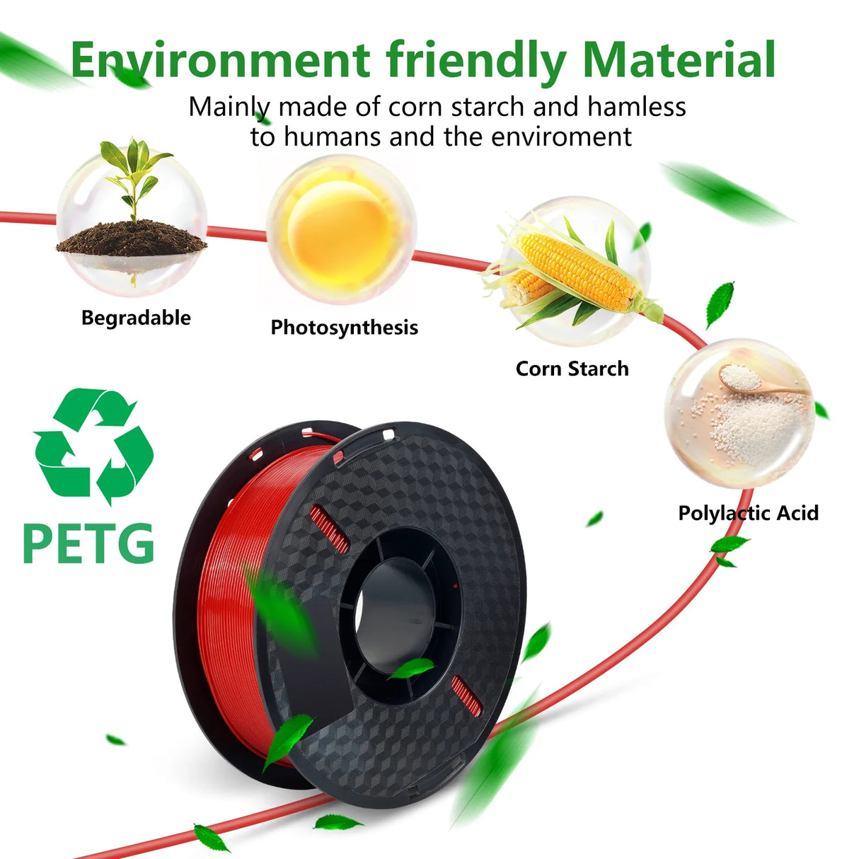 3D Printer Filament PETG 1kg 2.2LBS 1.75mm Precise diameter ,Tangle-Free, 3D Printing Materials, Eco Friendly