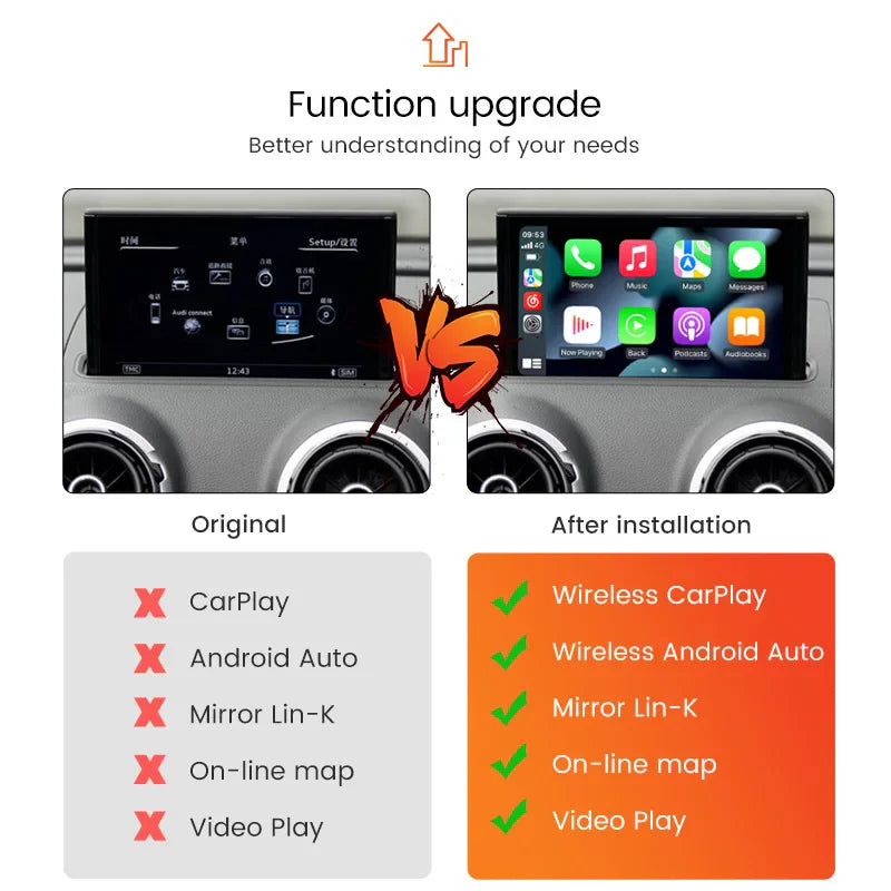 MEKEDE Car Ai BOX For Audi A3 A4 A5 Q2 Q5L Q7 MIB Wireless Carplay Interface Module Android Auto Intelligent System Decoder Box