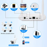 Gadinan 3MP Outdoor WiFi Camera Kit 2.8mm AI Face Detect Audio Security CCTV Humanoid Detection NVR Video Surveillance System