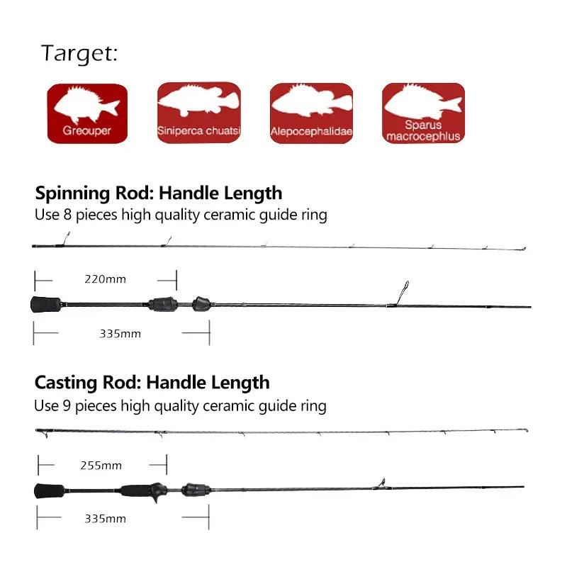 Mavllos RESOLUTE BFS Casting Rod,1.8m 1.98m 2.08m Bait 0.8-7g/1-10g Toray Carbon Ultralight UL Tip Fast Fishing Spinning Rod