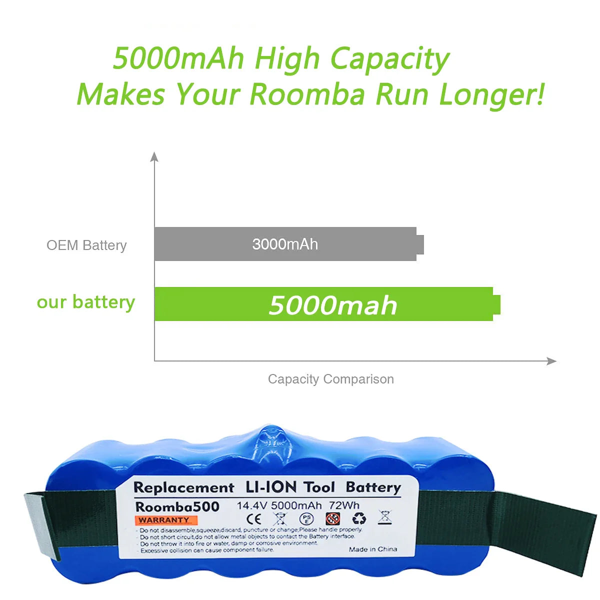 5000mAh 14.4V Li-ion Battery for iRobot Roomba 500 600 700 800 Series 510 530 550 560 580 620 630 650 760 Vacuum Cleaner Battery