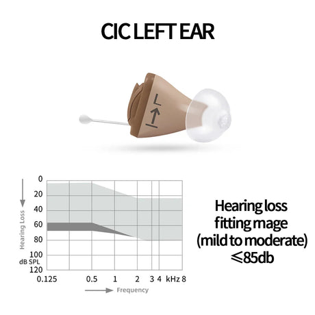 Signia Invisible Hearing Aid 8 Channel Programmable Digital Hearing aids Mobile Phone Remote Adjust Sound amplifier