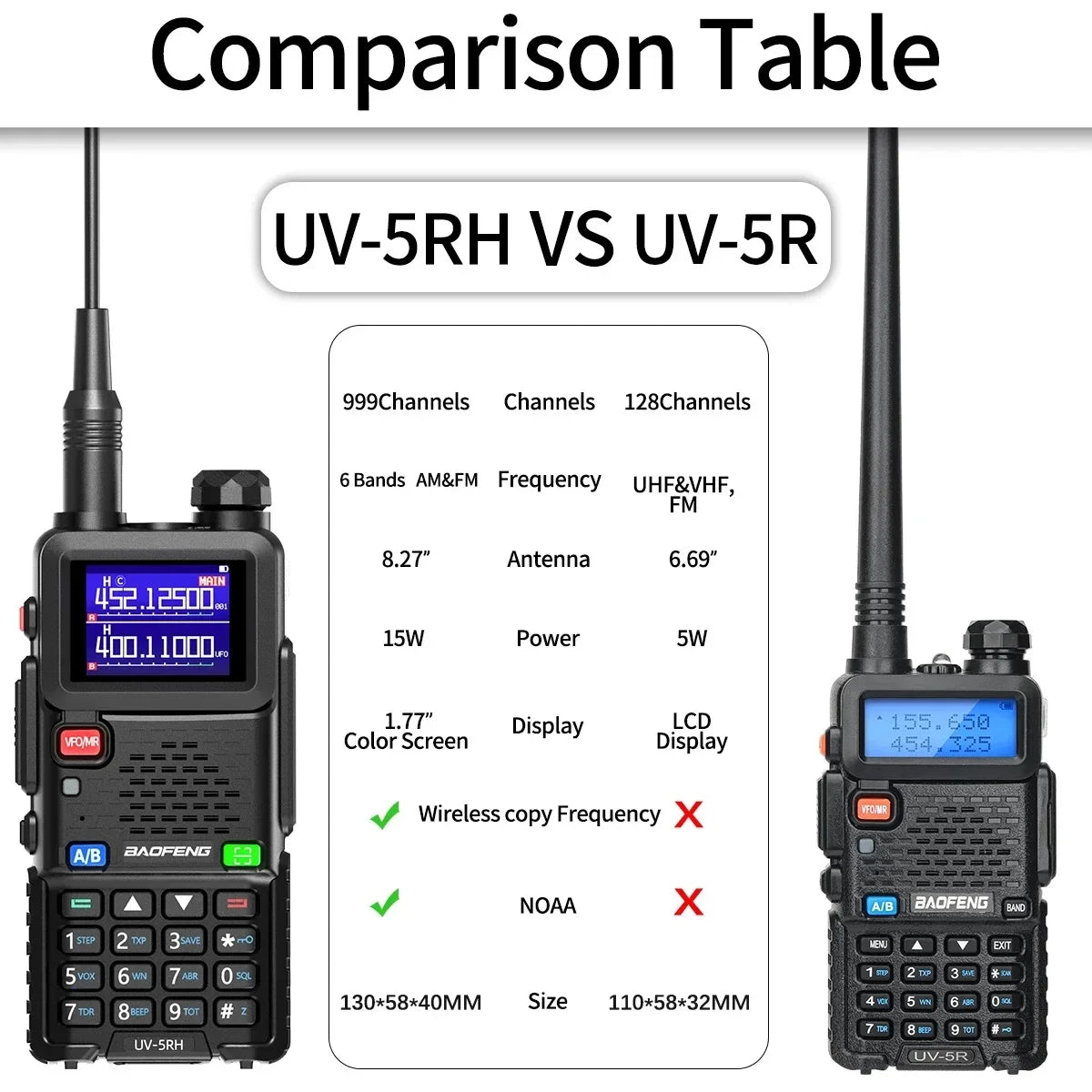 UV-5RH Pro Max 15W Air Band Walkie Talkie Wirless Copy Frequency Tri Power Type-C NOAA Long Range Baofeng 5RM Ham Two Way Radio