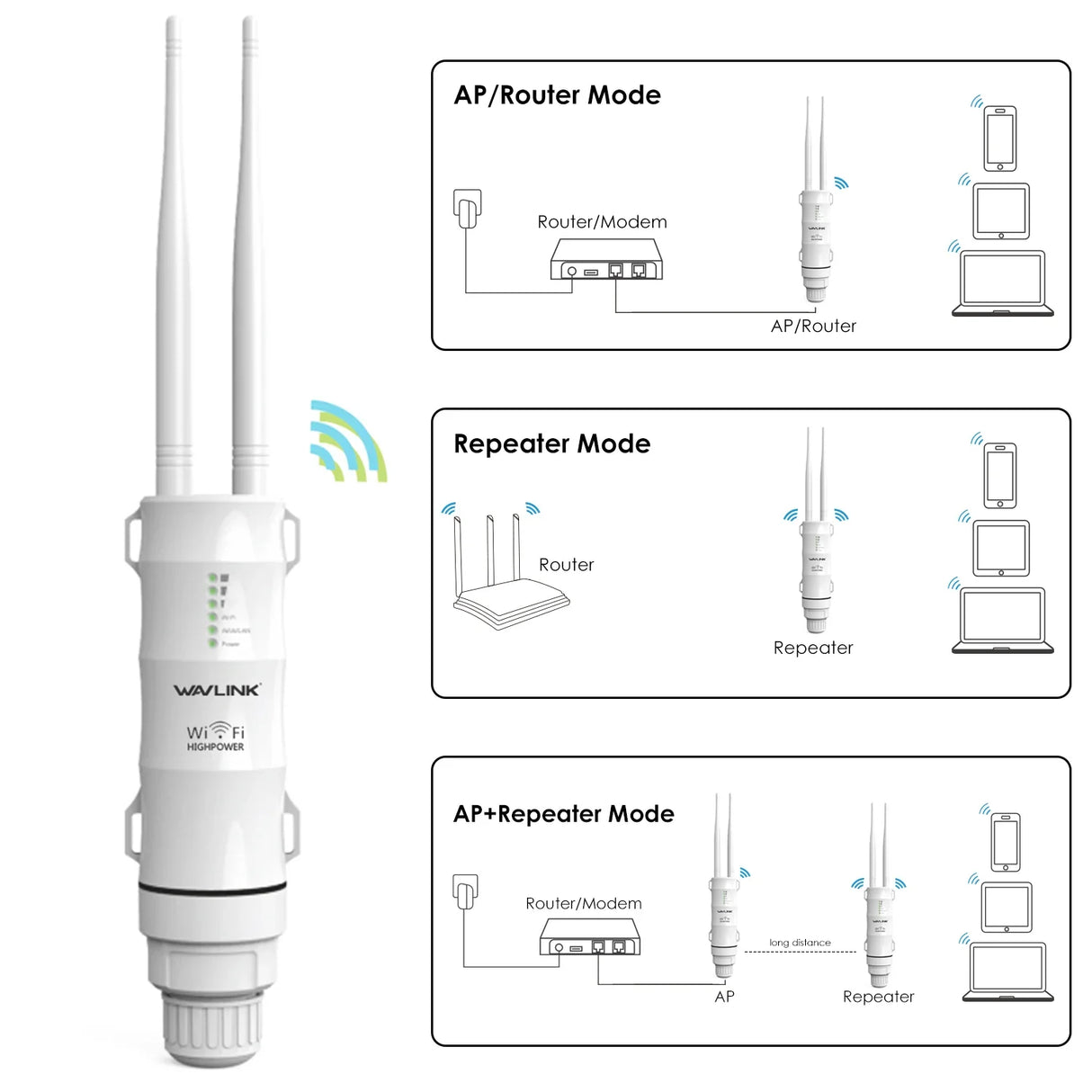 Wavlink High Power 300Mbps Wireless Wifi Repeater Outdoor 2.4G Wireless Wifi Router /Long Range Extender POE High Gain Antennas