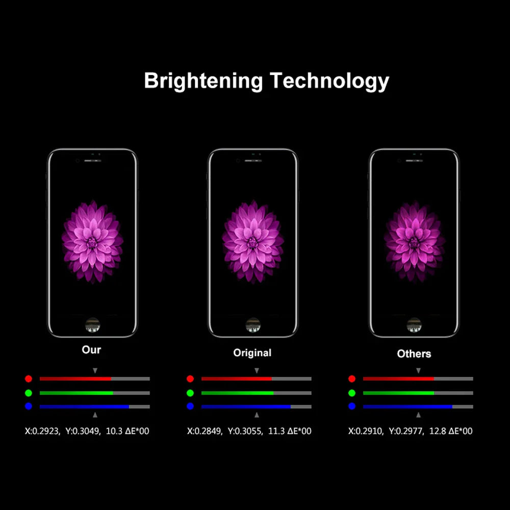 Top Quality LCD Display For iPhone 5S 6 6S 7 8 Plus Touch Screen Replacement for iPhone SE 2020 LCD Display