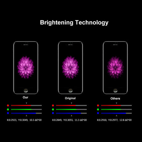 Top Quality LCD Display For iPhone 5S 6 6S 7 8 Plus Touch Screen Replacement for iPhone SE 2020 LCD Display