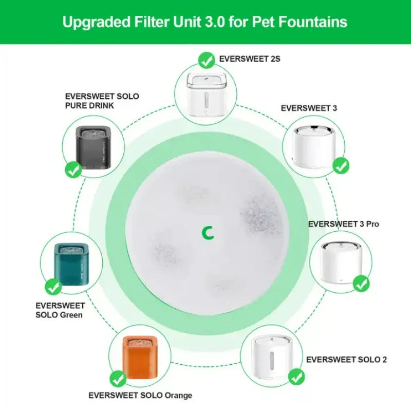 PETKIT Pet Automatic Feeder Filter Cat Water Fountain 5PCS Filter 3.0 Cat Health Water Fountain Replacement Filters Pet Supplies