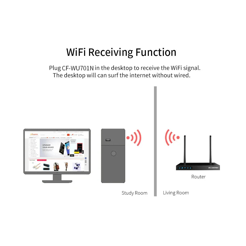 10pcs RTL8188EUS/RTL8188FTV Mini USB Wifi Adapter 150Mb Wi-Fi Antenna Dongle 802.11b/g/n Wireless Network Card PC Wi fi Receiver