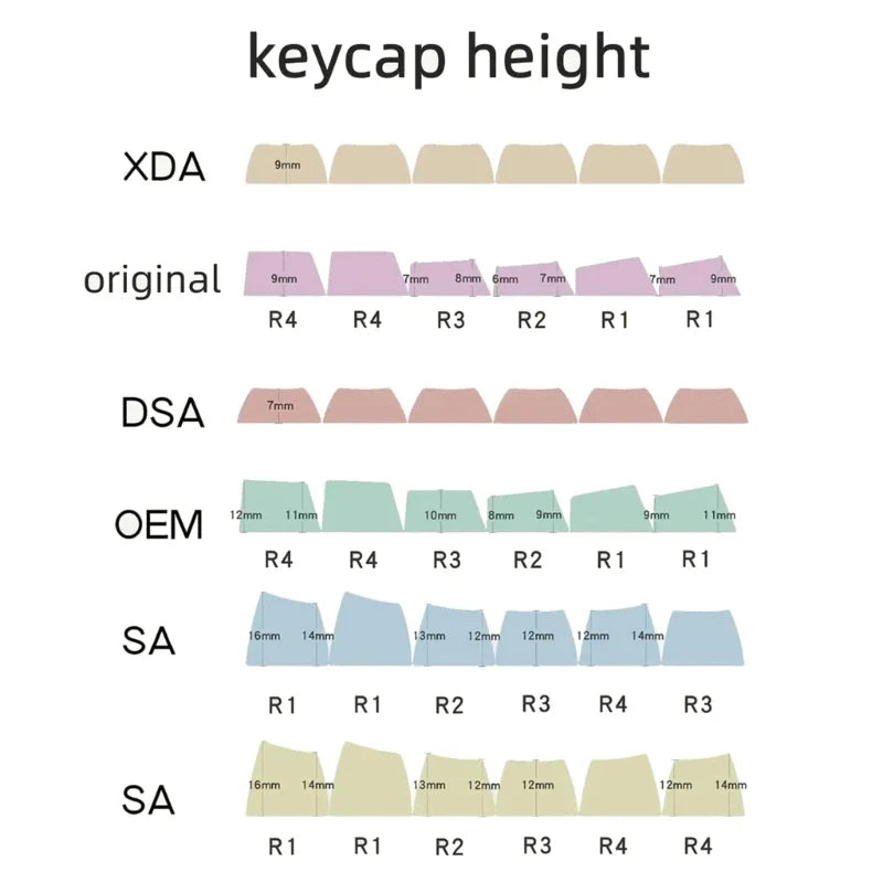 Customized PBT Blank White Keycaps Cherry OEM XDA Profile Not Print Key Cover Replacement for Mechanical Keyboard DIY F19E