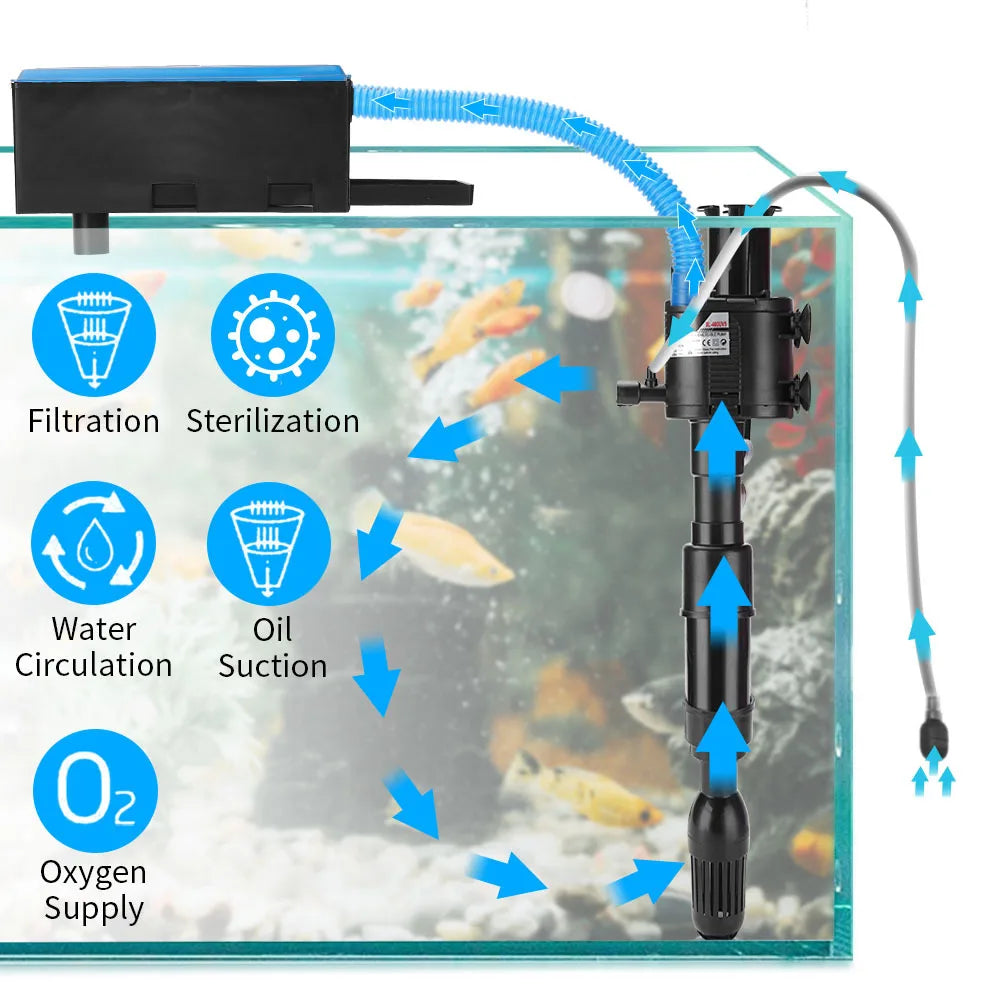 5-in-1 Aquarium Submersible Pump / UV Germicidal Light / Filter Pumps / Silent Oxygen Pumping / Oil Removal Film for Fish Tank