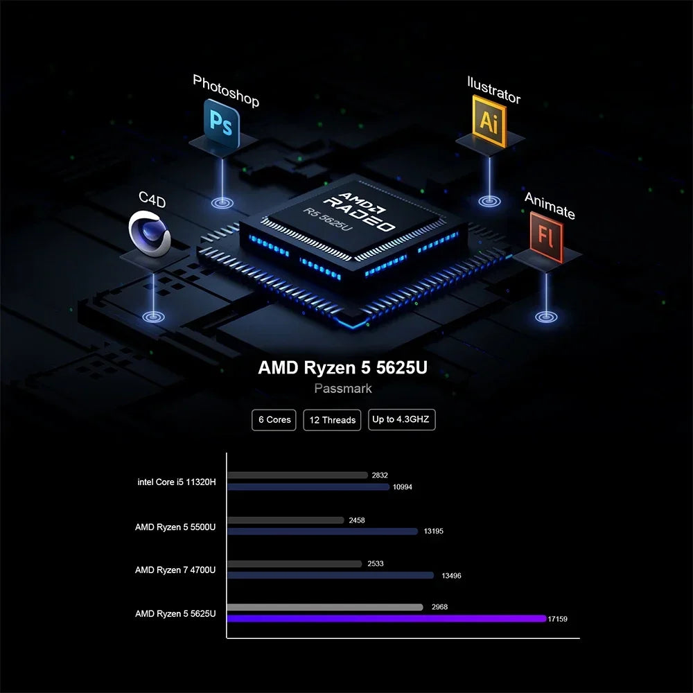 Chatreey Mini PC AN2 PRO Ryzen 5 5625U 6 cores Gaming Desktop Computer NVME SSD WIFI6 HDMI  Windows 11 Pro