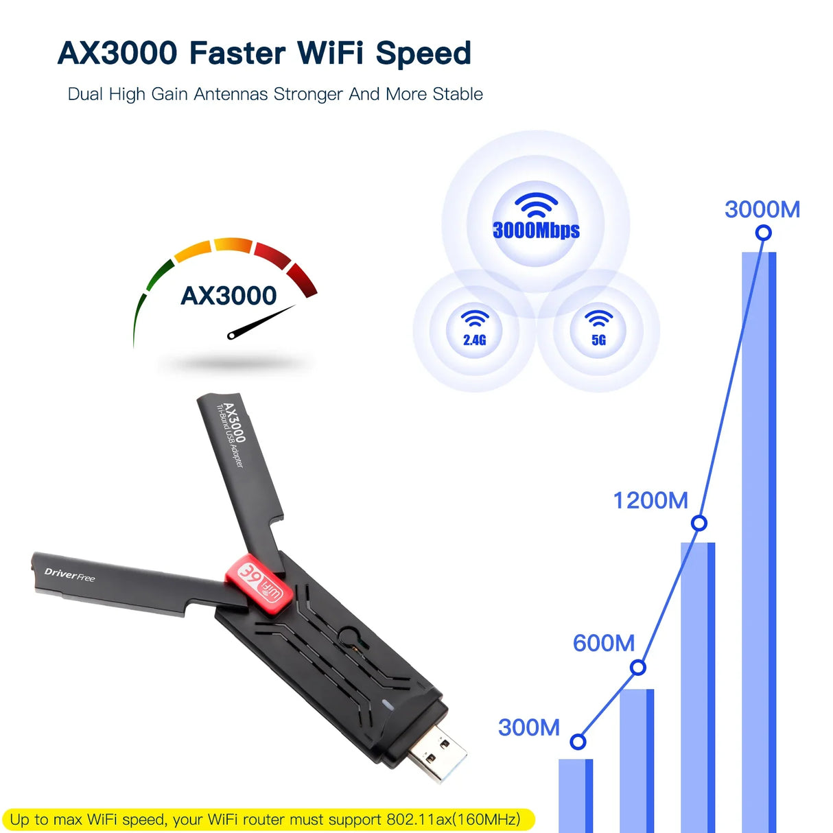 5400Mbps USB Wifi6E Adapter 2.4G&5G&6GHz USB 3.0 Wifi 6 Receiver Dongle Tri-band Antenna MU-MIMO Plug and Play for Windows 10/11