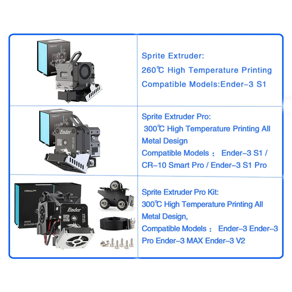 CREALITY Sprite Extruder Pro All Metal Dual 3.5:1 Gear Feeding Design 3D Printer Upgrade Parts for Ender-3 S1 CR-10 Smart Pro