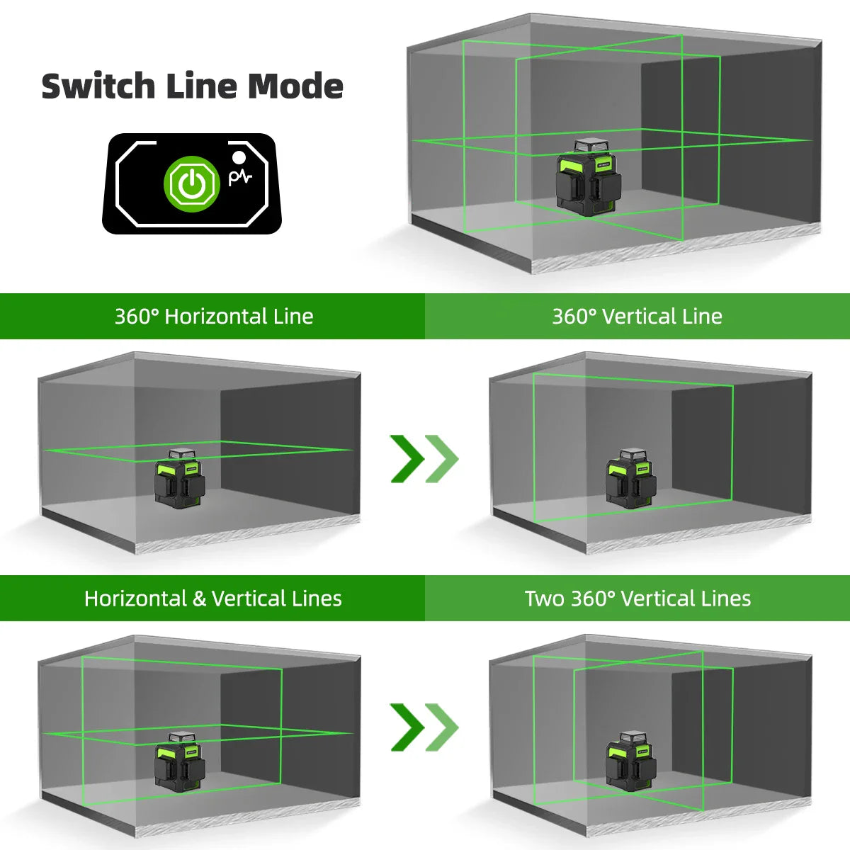 Huepar 12 Lines 3D Cross Line Laser Level Kit Osram Green Laser Beam Self-Leveling 360 Vertical Horizontal with Receiver Tripod