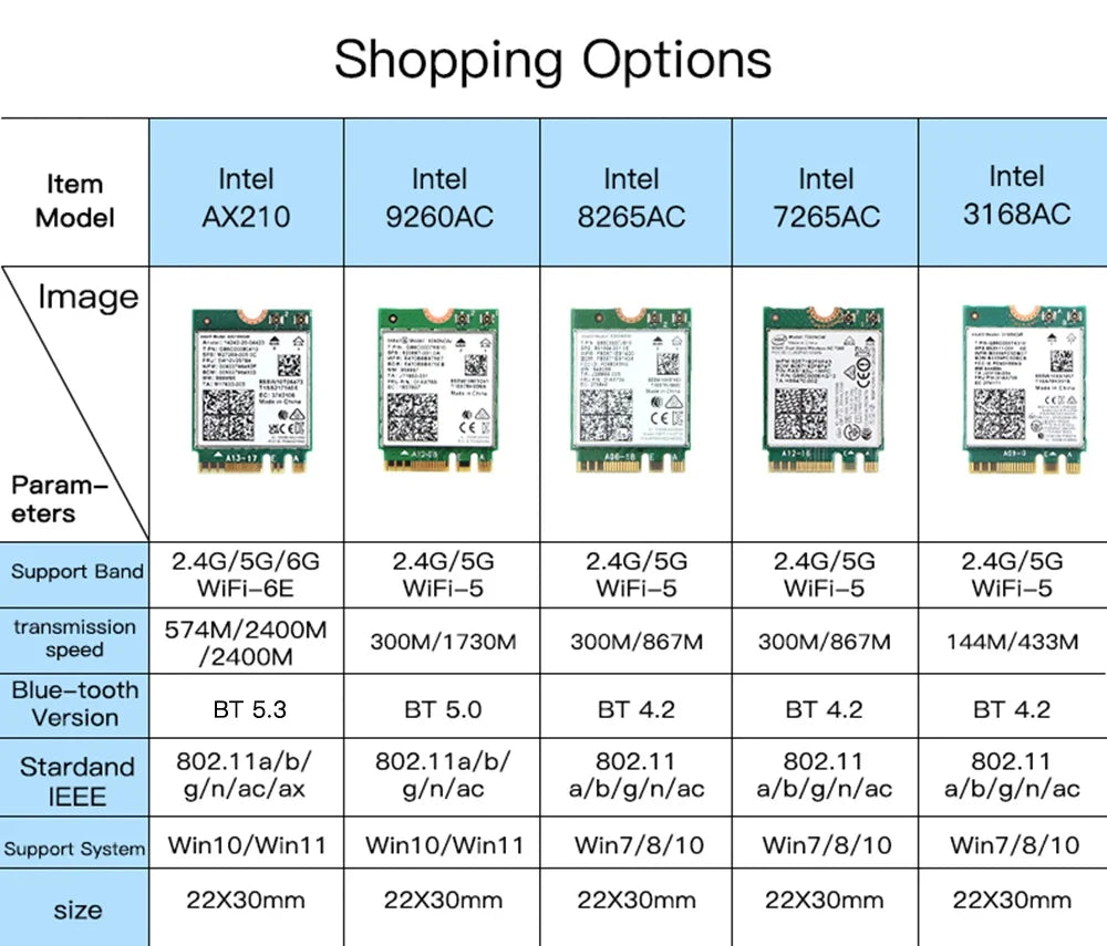 Tri Band WI-FI 6E AX210 M.2 NGFF 5374Mbps Wireless Network WiFi Card Intel AX210NGW 2.4G/5G/6Ghz 802.11ax Bluetooth5.3 Win 10/11