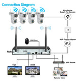 4K 8MP WIFI Cameras Wireless NVR Kit Outdoor HD Video Surveillance System PTZ Security IP Camera Auto Tracking Night Vision CCTV