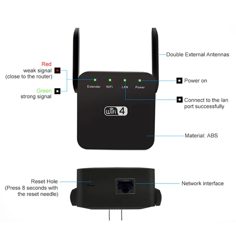 1PC Wireless Repetidor WIFI Repeater 300Mbps Dual Antenna Wi Fi Booster Wi/Fi Long Range Extender 2.4G Wi-Fi Signal Amplifier