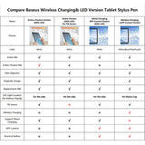 Baseus For Apple Pencil 2 1 For iPad Air 4 5 Pro 11 12.9 Mini 6 Palm Rejection Tablet Stylus Touch Pen APP Wireless Charging