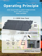 Camping Solar Generator Portable Power Station 2400W 1800W 1000W 600W,ETFE Flodable Solar Panel 100W 200W, LifePo4 Portable Back