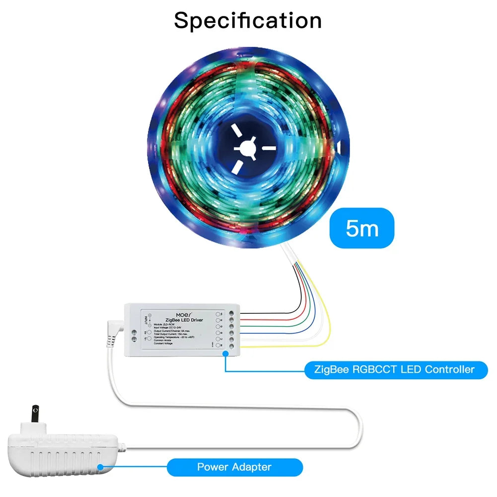 ZigBee LED Controller Light Strip RGB CCT Dimmer Music Sync Tuya Smart App Control with Alexa Google Smartthings Remote Control