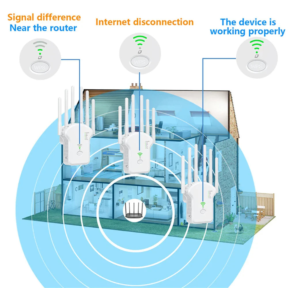 1200Mbps WiFi Repeater Wireless WiFi Signal Repeater Extender High Gain 6 Antenna Dual-Band 2.4G 5G Network Amplifier WPS Router