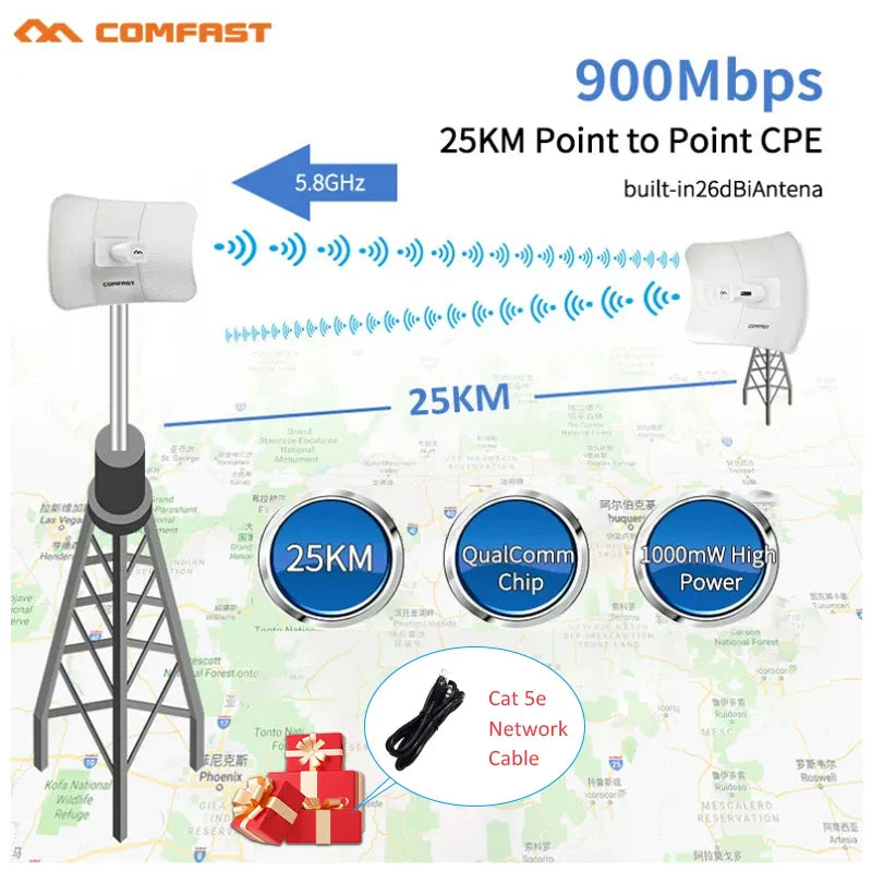 25KM Long Range Outdoor CPE 900Mbps 5GHz Wireless Repeater Extender Access Point AP 1000Mbps LAN/WAN WiFi Bridge Client Router