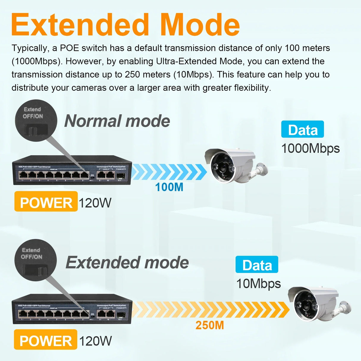 Full Gigabit POE Network Ethernet Switch Unmanaged  Hub 120W 8 POE +2 RJ45 +1 SFP Uplink Ports 1000Mbps 802.3 Af At for CCTV
