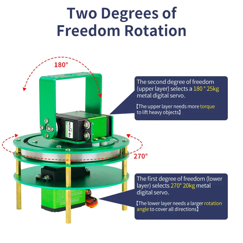 2DOF Electric Rotatable Rotary Robot Arm Base Platform Aluminium Alloy with 20KG/25KG Metal Digital Servo For DIY Smart RC Car