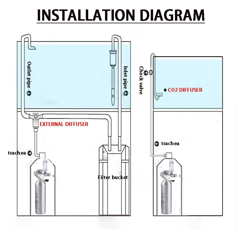 Aquarium CO2 regulator, aquarium aluminum alloy simple single pressure gauge regulator, aquatic plant CO2 equipment accessories