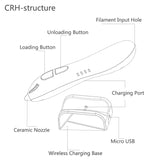 Kids' Safe 3D Printing Pen - Wireless, Low-Temperature, Magnetic Suction DIY Tool for Creative Fun!