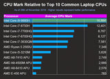 8th 9th Gen Core i5 i7 i9 9880H 10880H Graphics UHD 2*DDR4 RTC Desktop Computer Barebone Mini PC Gaming PC