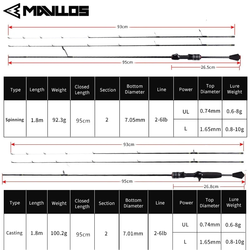 Mavllos Delicacy Solid Tip Bass Spinning Rod, Carbon Ultralight BFS Casting Rod Lure 0.6-8g/0.8-10g UL/L Tips Trout Fishing Rod