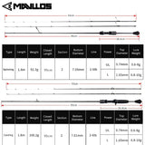 Mavllos Delicacy Solid Tip Bass Spinning Rod, Carbon Ultralight BFS Casting Rod Lure 0.6-8g/0.8-10g UL/L Tips Trout Fishing Rod