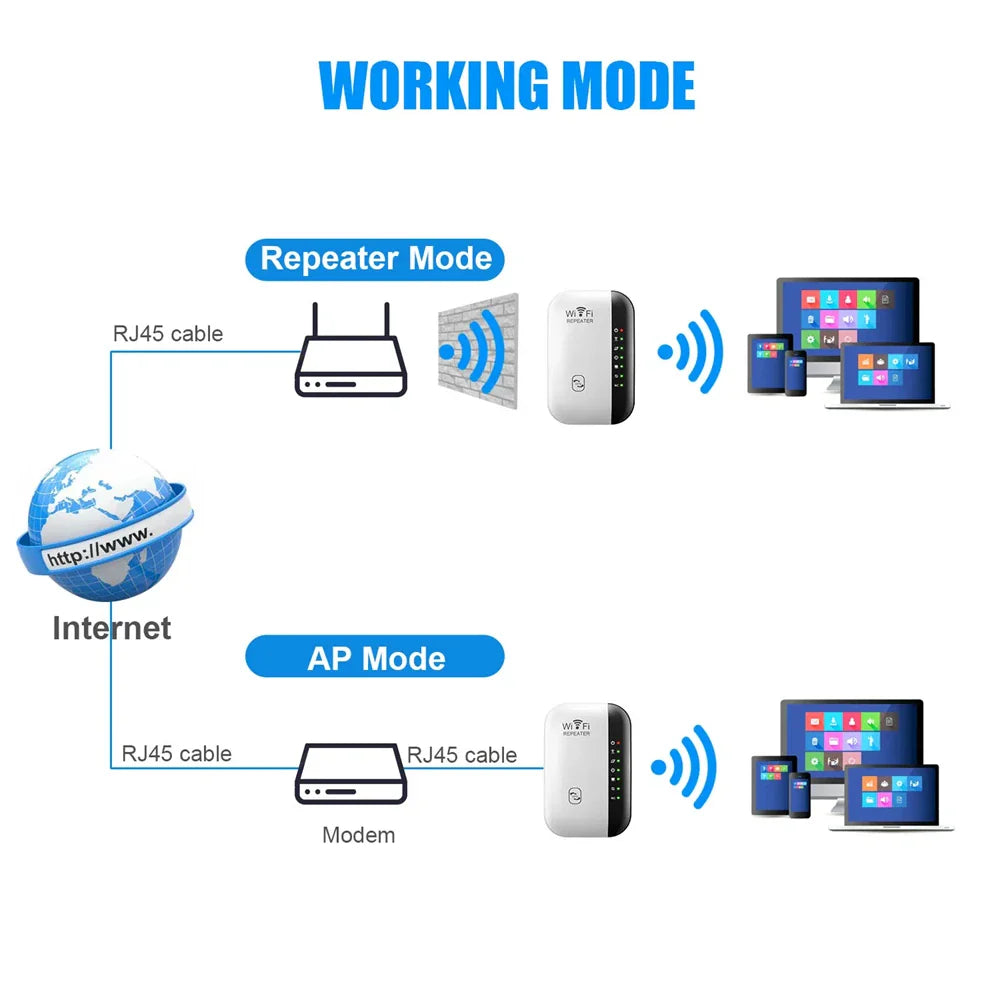 300Mbps Wireless WiFi Repeater 2.4G Wifi Extender Amplifier 802.11N Signal Booster Long Range Router