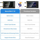 NanoVNA-F V2 Vector Network Analyzer Upgraded 50KHz-3GHz Antenna Analyzer HF VHF UHF VNA 4.3" 5000mAh Measuring S Parameters