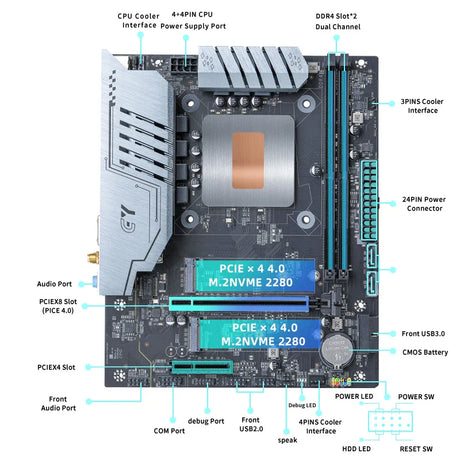 ERYING DIY Desktops Motherboard with Onboard CPU Interpose Kit i5 13420H i5-13420H 8C12T DDR4 Gaming PC Computer Assembly Set