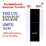 Portable 5G Mifi Router 4G LTE WiFi Repeater Wireless Portable Pocket Wifi Mobile Hotspot Built-In 3000Mah 300Mbps SIM Card Slot