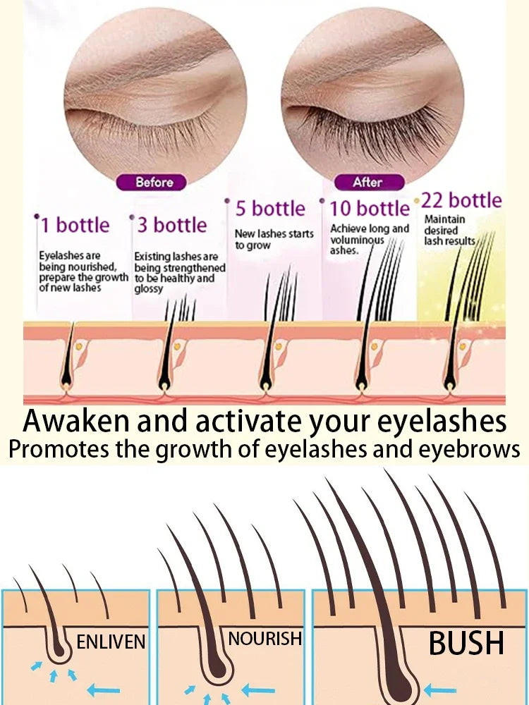 7 Days Fast Eyelash Growth Serum Longer Fuller Thicker Lashes Eyelashes Eyebrows Enhancer Eye Care Product Korean Cosmetics