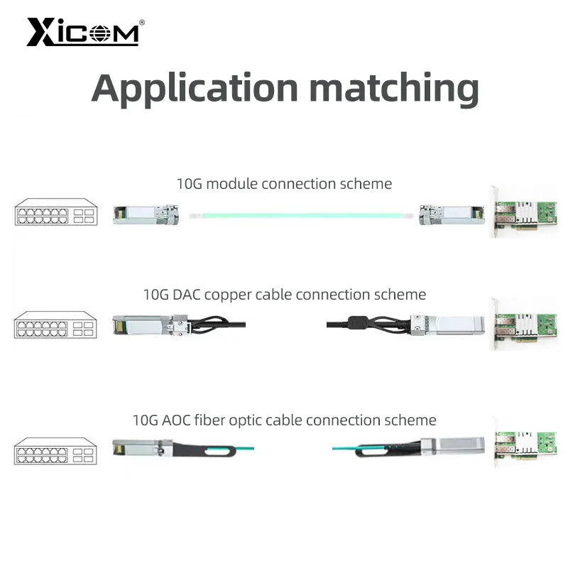 10 Gigabit Ethernet Network Card Pci Express x8 X520-SR1/SR2 Single/Dual SFP+ Port Network Adapter E10G41BTDA Intel Chip 82599