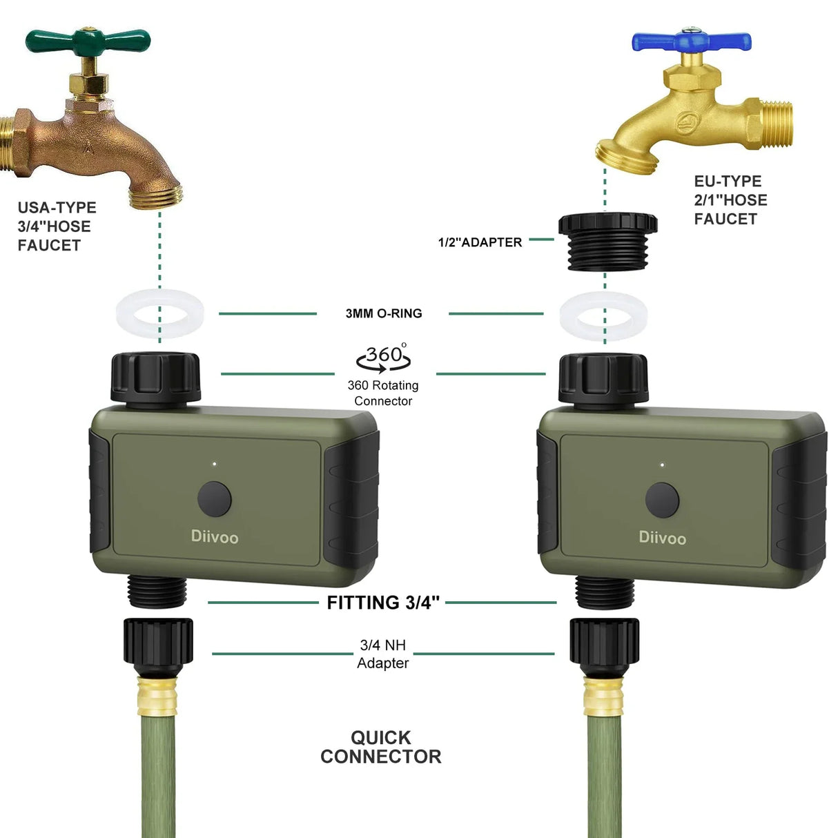 Diivoo WiFi Drip Irrigation Controller Programmable Automatic Irrigation Equipment Remote Control Support Alexa, Google