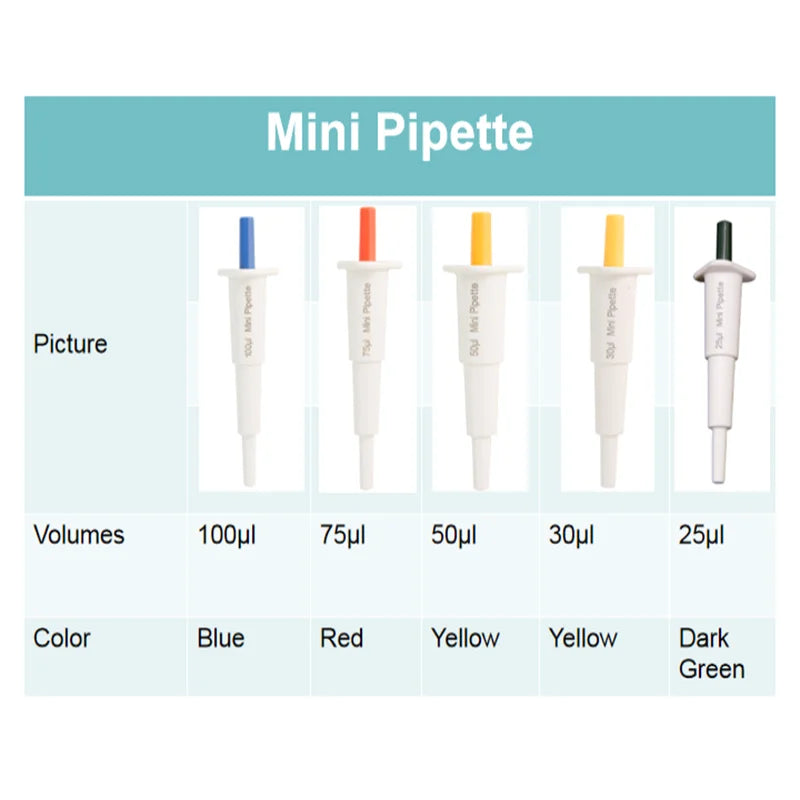 IKEME 2pcs Laboratory Mini Pipette 10-200ul Fixed Volumn Pipettor Manual Single Channel Micropipette laboratory Equipment